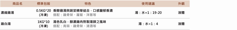 202501火鍋湯品 最新消息圖 03