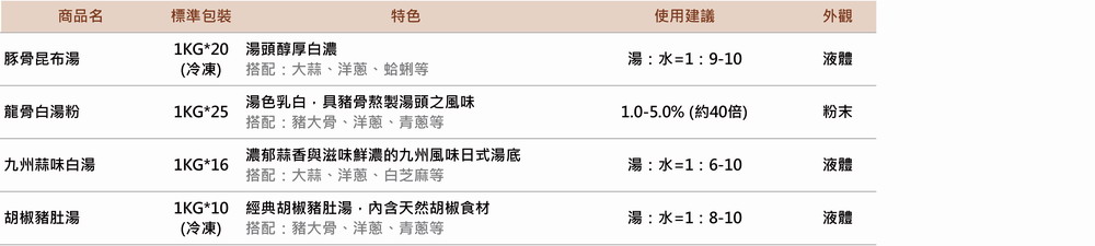 202501火鍋湯品 最新消息圖 04