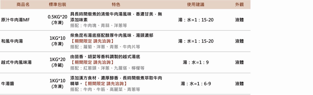 202501火鍋湯品 最新消息圖 05