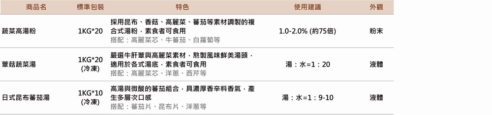 202501火鍋湯品 最新消息圖 06