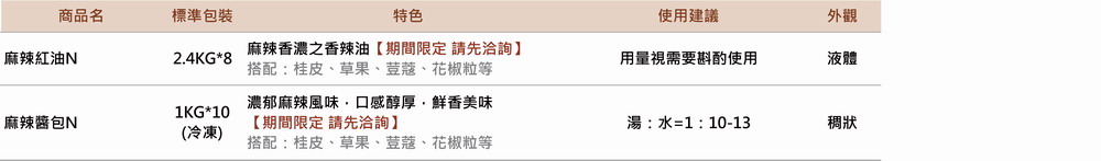 202501火鍋湯品 最新消息圖 08