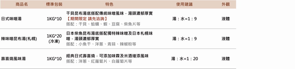 202501火鍋湯品 最新消息圖 09