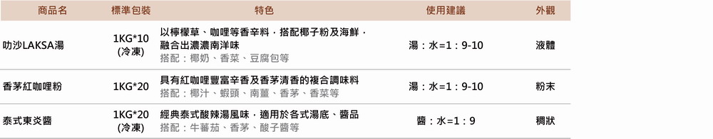 202501火鍋湯品 最新消息圖 10