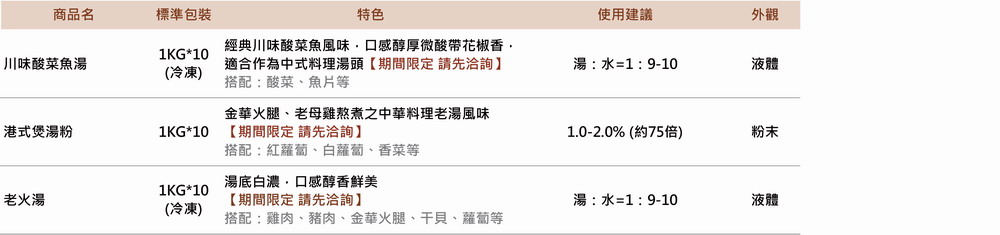 202501火鍋湯品 最新消息圖 11