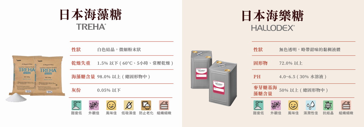 2026海藻糖最新消息 04